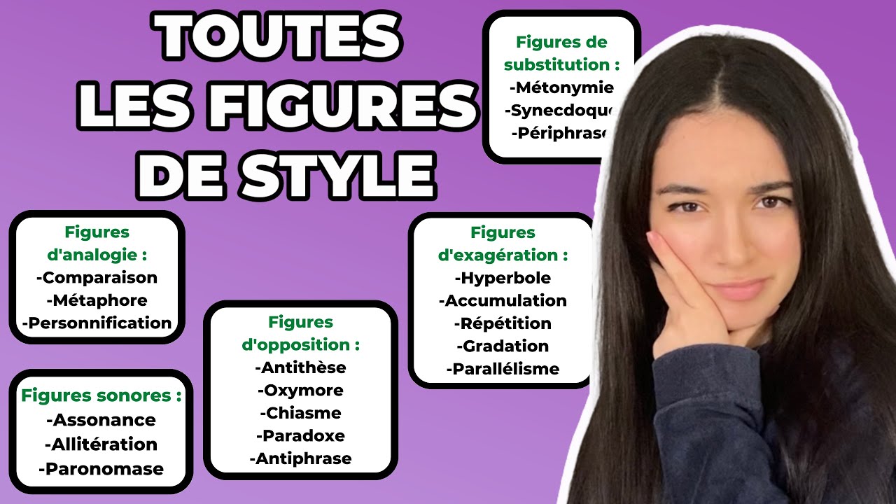 TOUTES LES FIGURES DE STYLE : Les apprendre facilement et rapidement